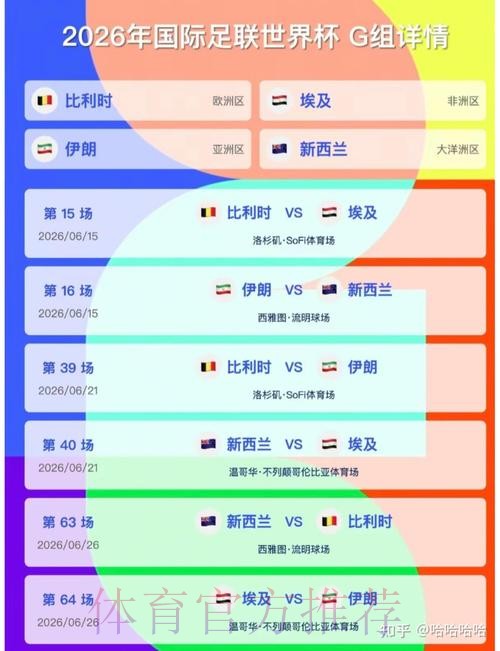 2026美加墨世界杯比分规则 2026美加墨世界杯比分规则