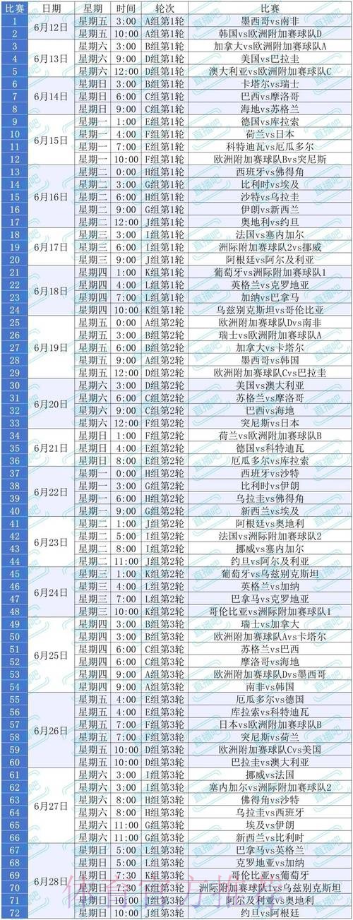 2026美加墨世界杯赛程技巧 2026美加墨世界杯赛程技巧