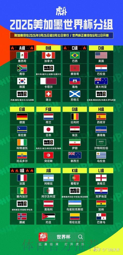 2026美加墨世界杯胜负预测完整版