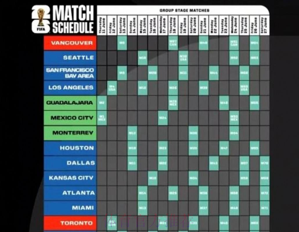2026美加墨世界杯赛程分析