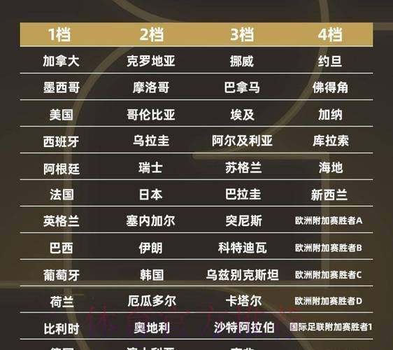 2026世界杯强队排名规则