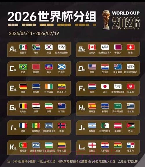 2026美加墨世界杯预测分析一览