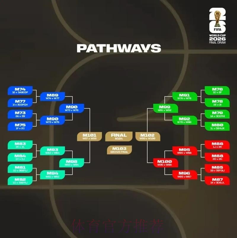 2026美加墨世界杯预测分析一览